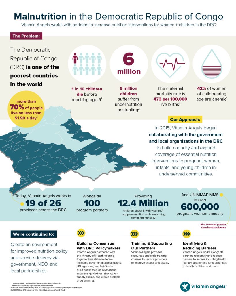 Infographic about infant and mother health in the DRC